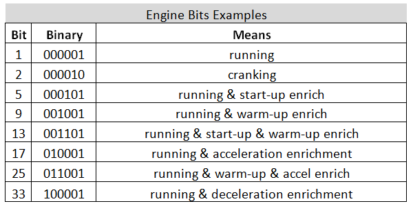 EngineBitExamples.png